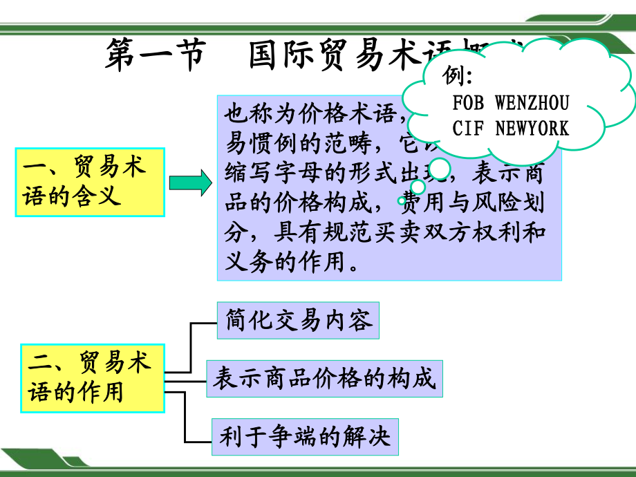 貿易術語與商品價格 國際貿易中的核心要素