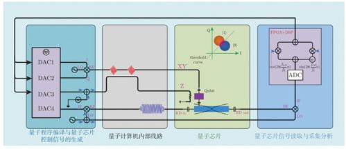 量子計算機硬件 從芯片到完整系統的工程跨越
