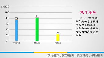 計算機工程系品牌活動 13前進加油站調查展示與計算機網絡工程施工實踐